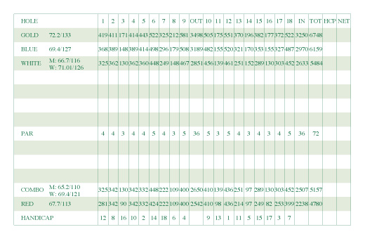 scorecard
